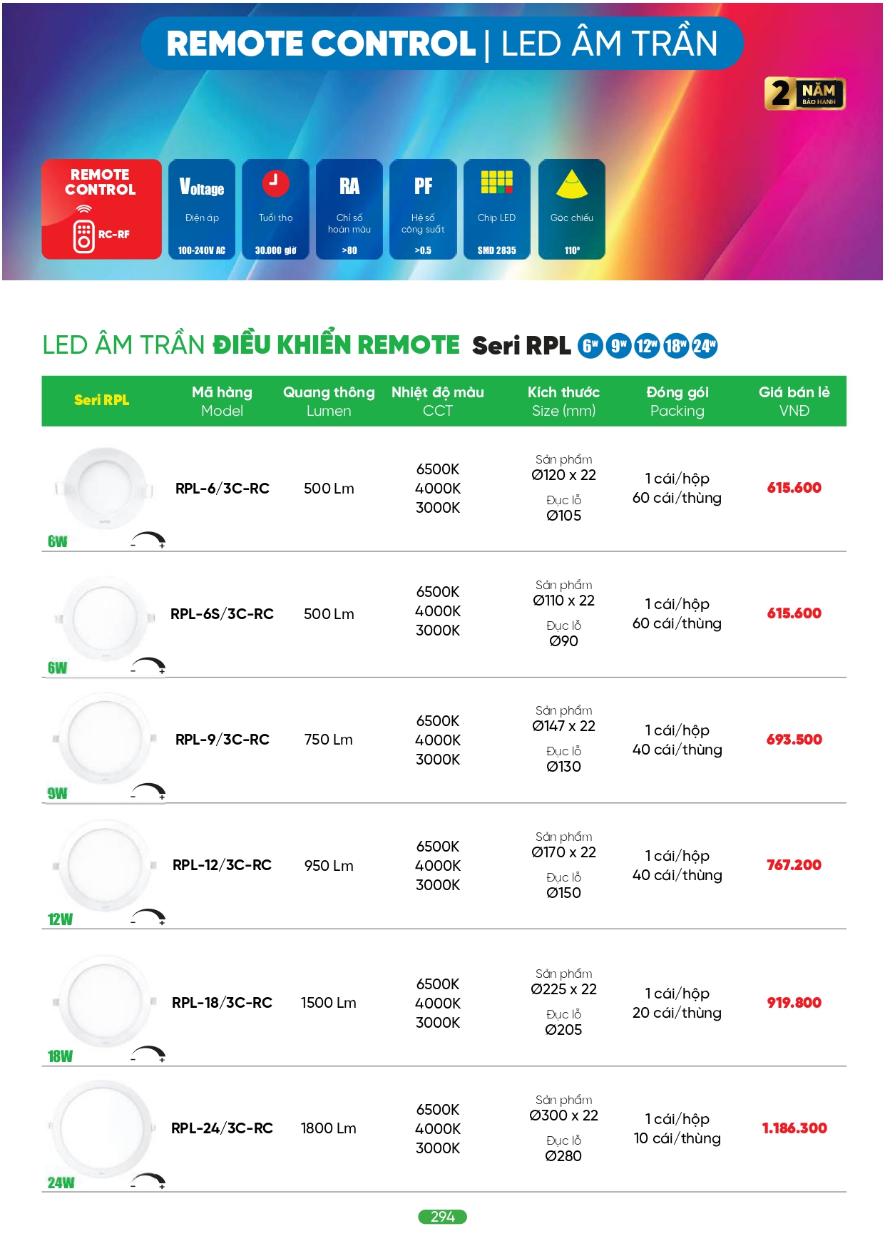 Bảng giá đèn LED MPE 2026